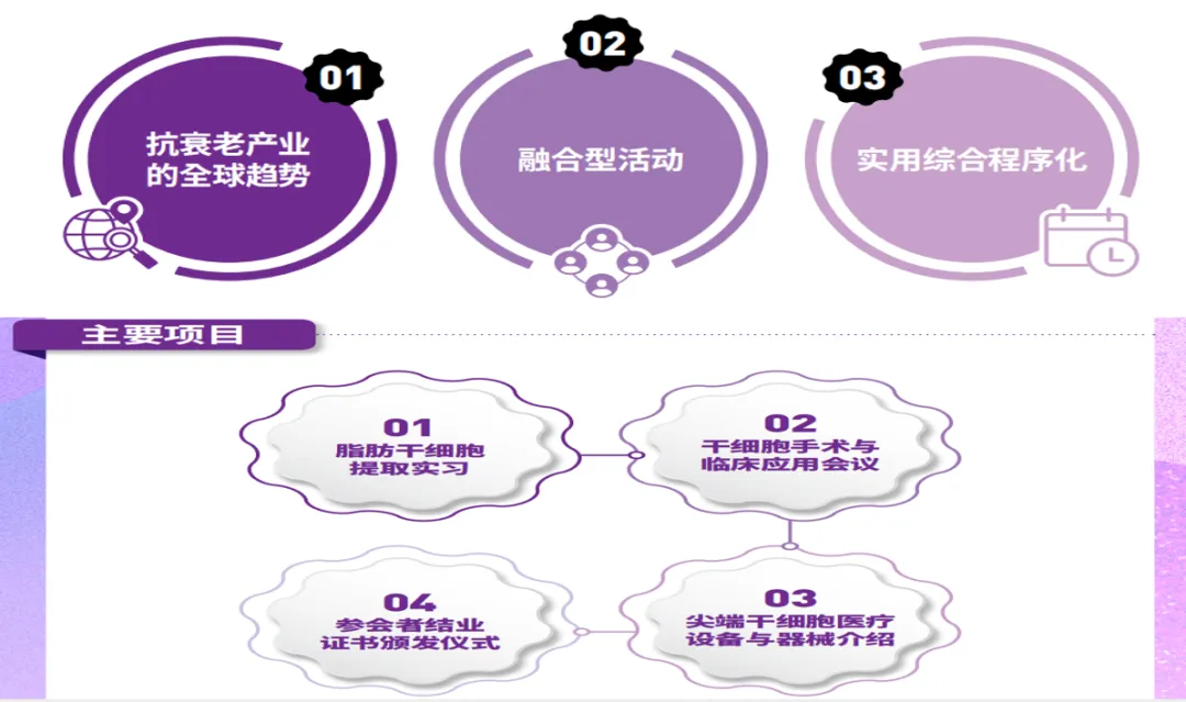 2024年亚太国际顶尖抗衰老大会